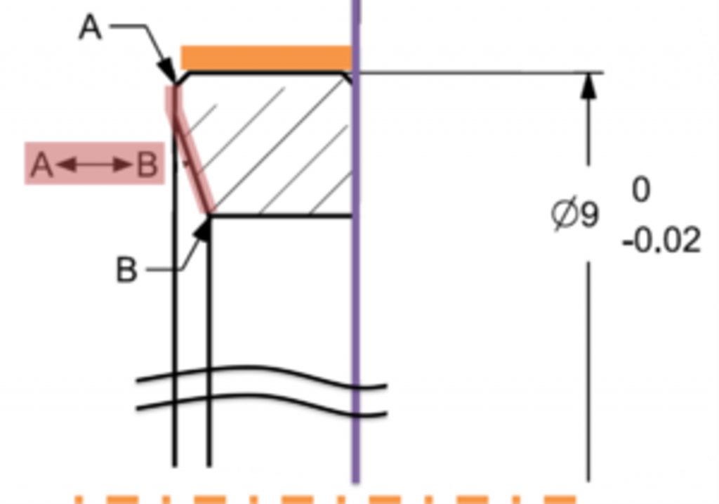 Drawing showing the functional constraints