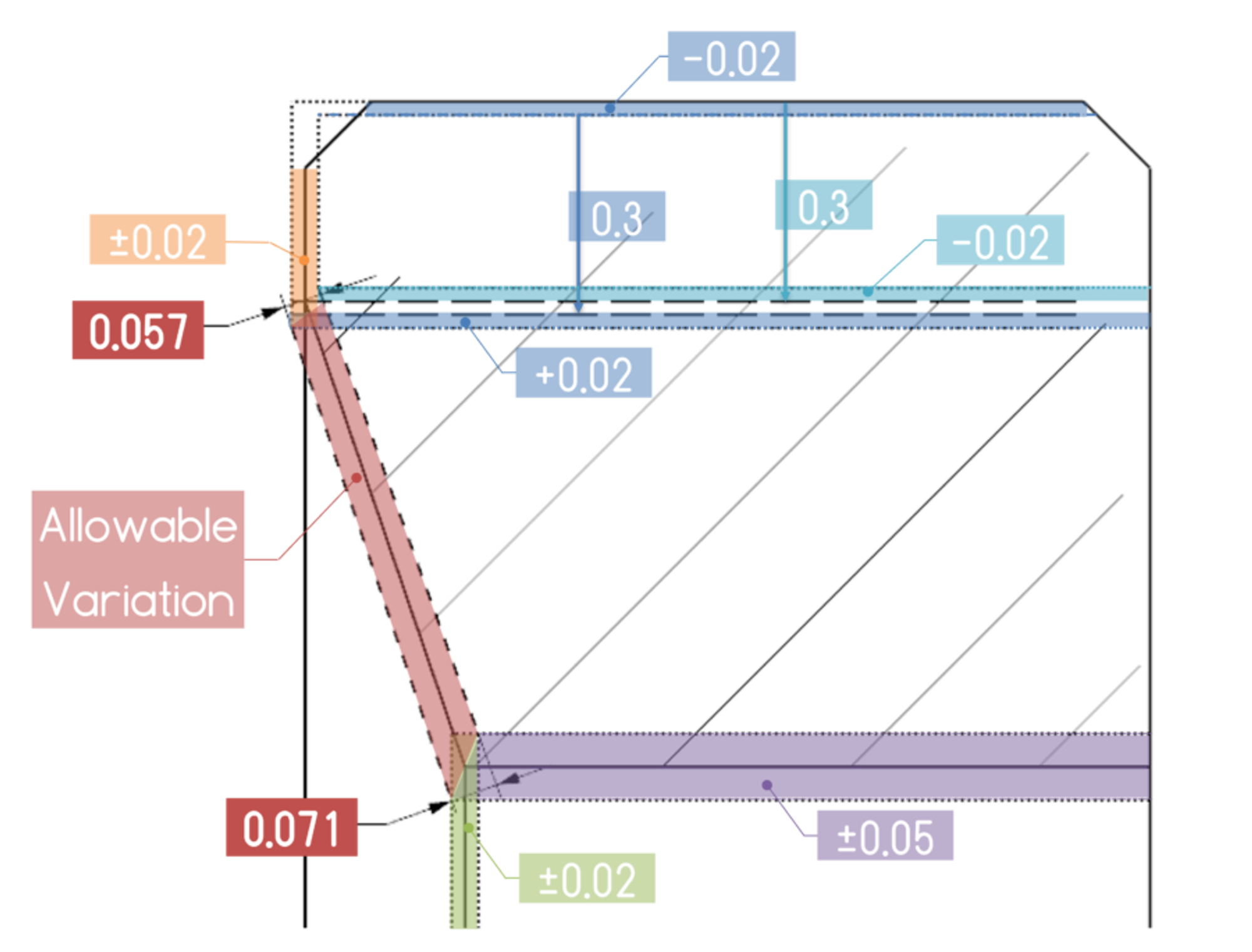 Technical drawing with tolerances